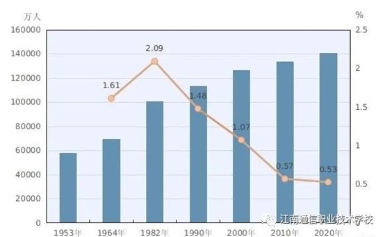 岳陽(yáng)市江南通信職業(yè)技術(shù)學(xué)校,岳陽(yáng)江南學(xué)校,岳陽(yáng)江南通信學(xué)校,岳陽(yáng)職業(yè)學(xué)校