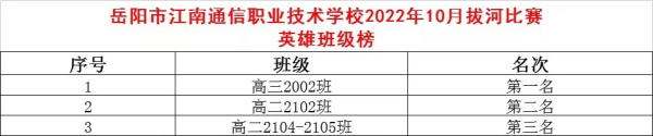 岳陽市江南通信職業(yè)技術學校,岳陽江南學校,岳陽江南通信學校,岳陽職業(yè)學校